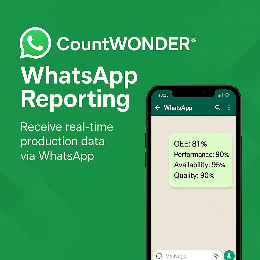 CountWONDER® WhatsApp Reporting
